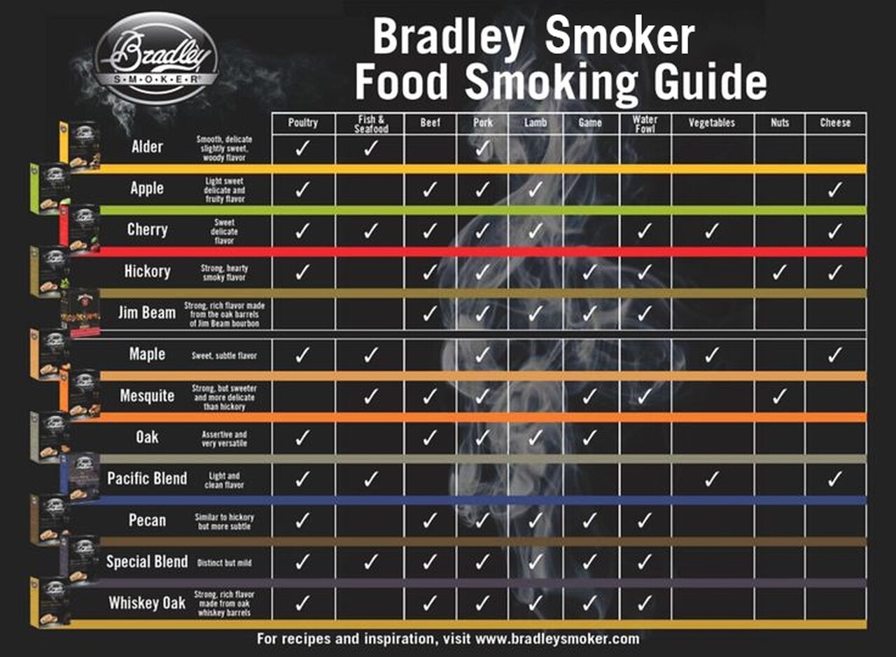 Bradley Smoker Flexibles Schneidebrett